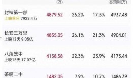 娱乐吃瓜博主有哪些名字,那些热衷于吃瓜的博主名字大盘点